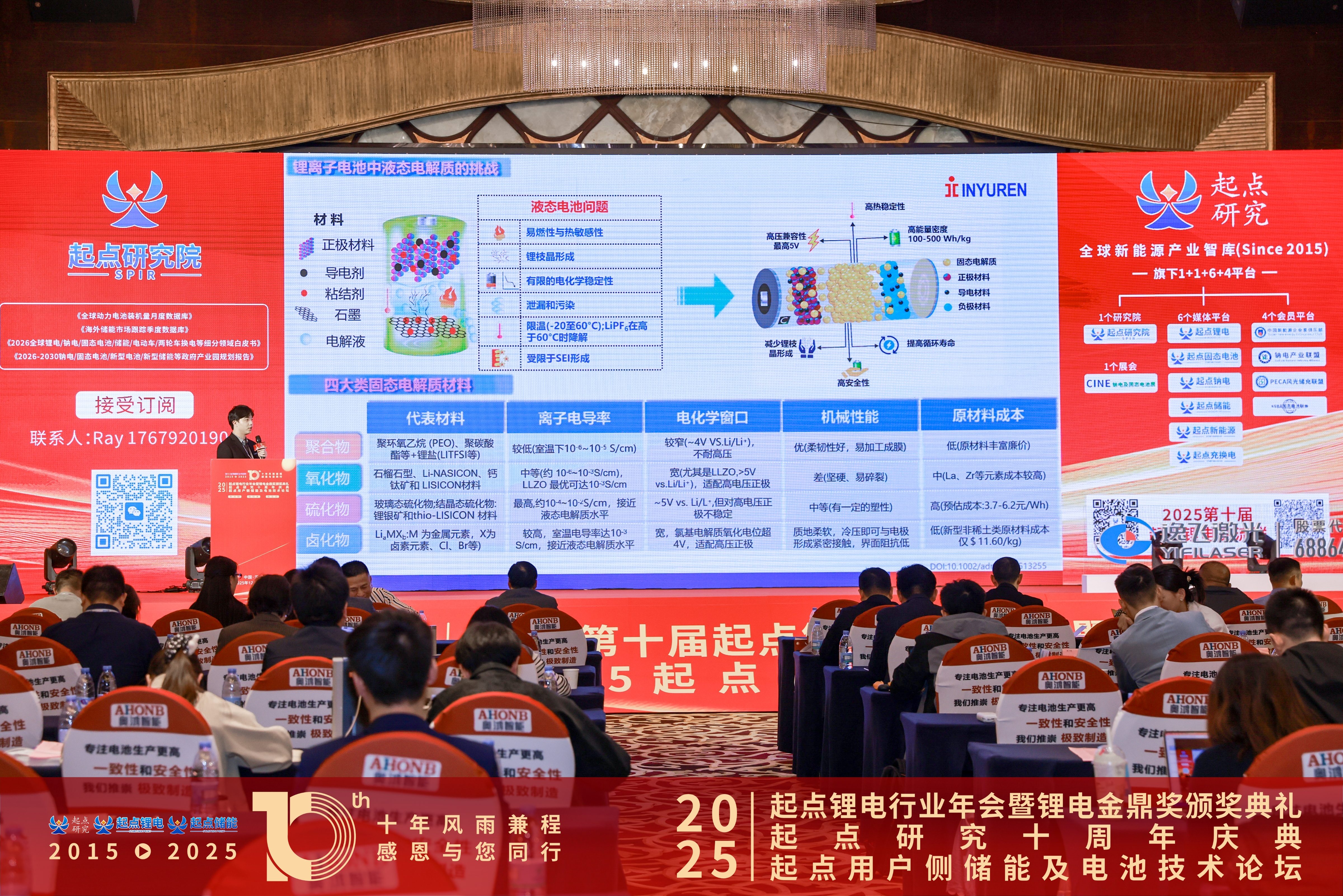新周期、新技术、新生态丨taptap点点体育卤化物固态电解质的技术进展